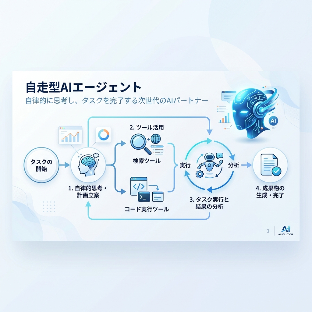 自走型AIエージェント